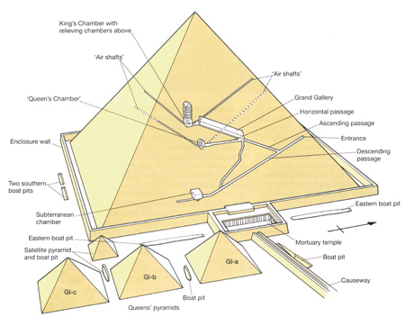 Inside the Pyramid of Khufu